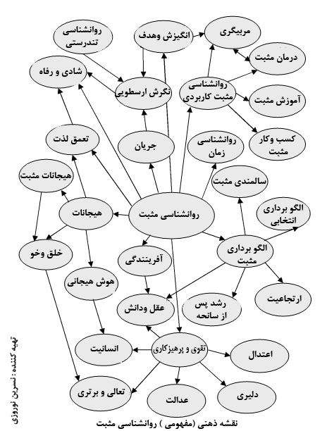 تعداد بازدید : 2574